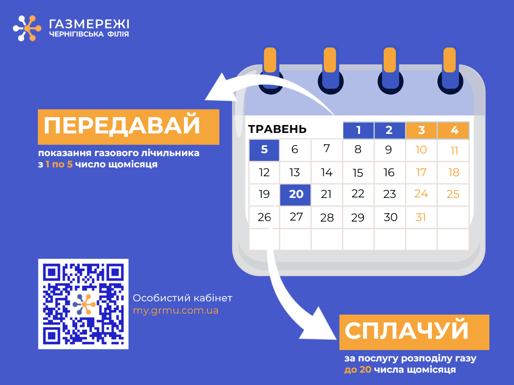 Фотографія інфографіка, як та коли передати показники за газ